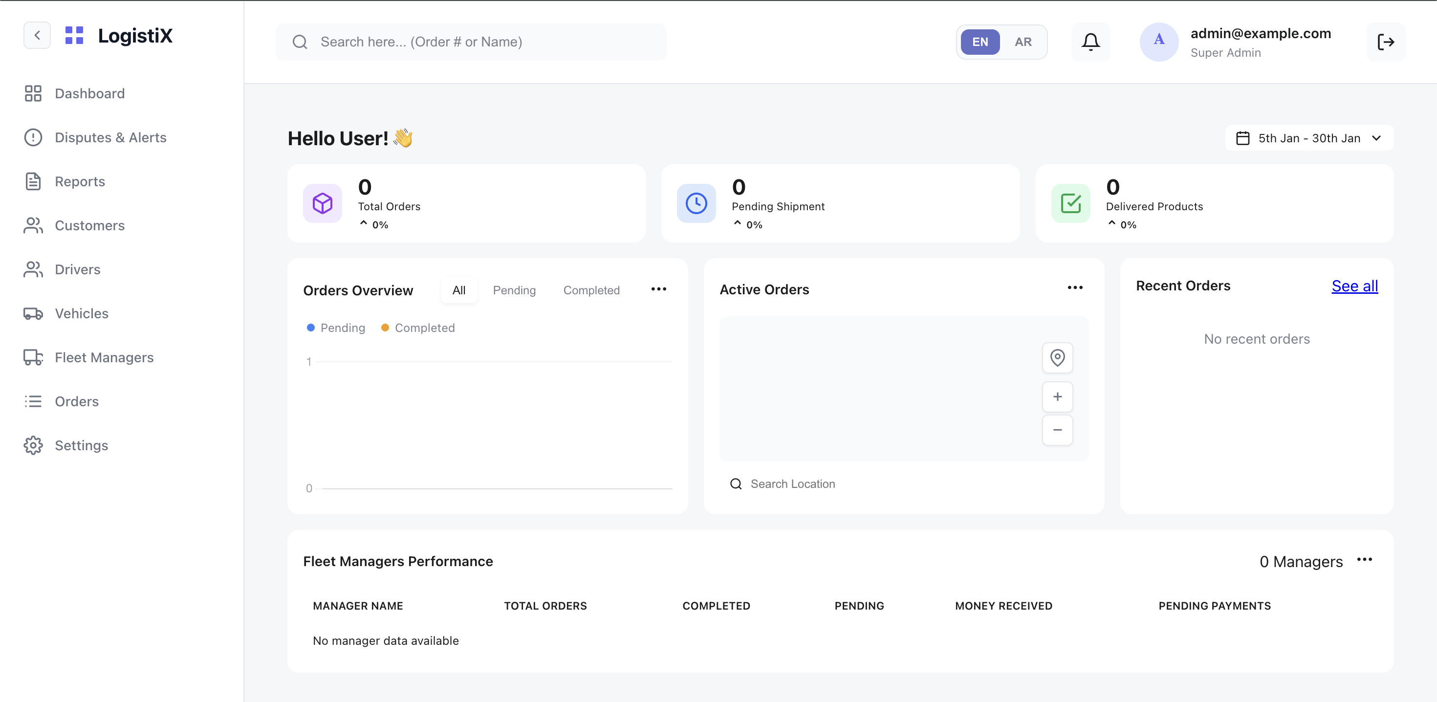 Dashboard Overview Placeholder