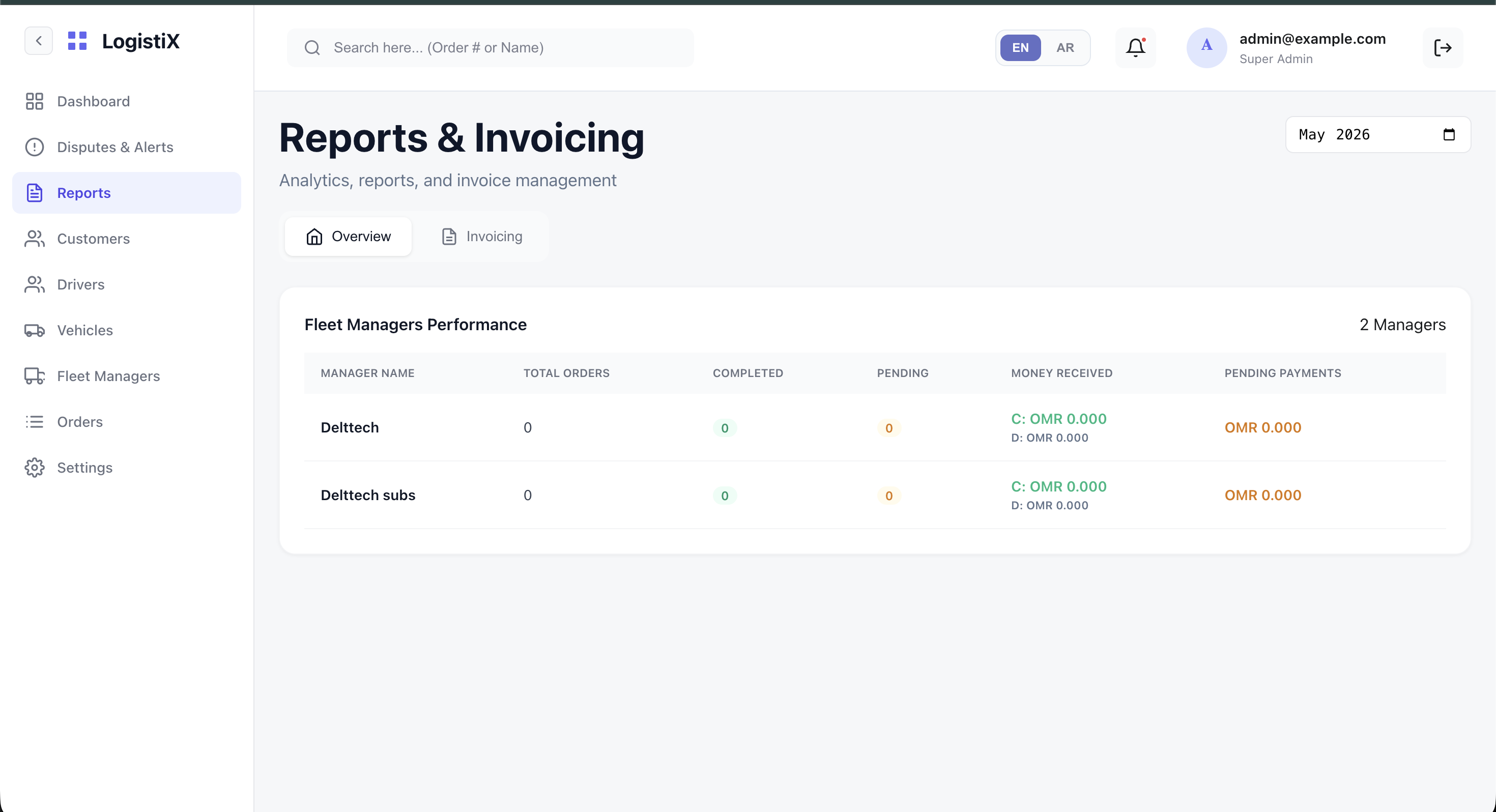 Reports Overview Placeholder